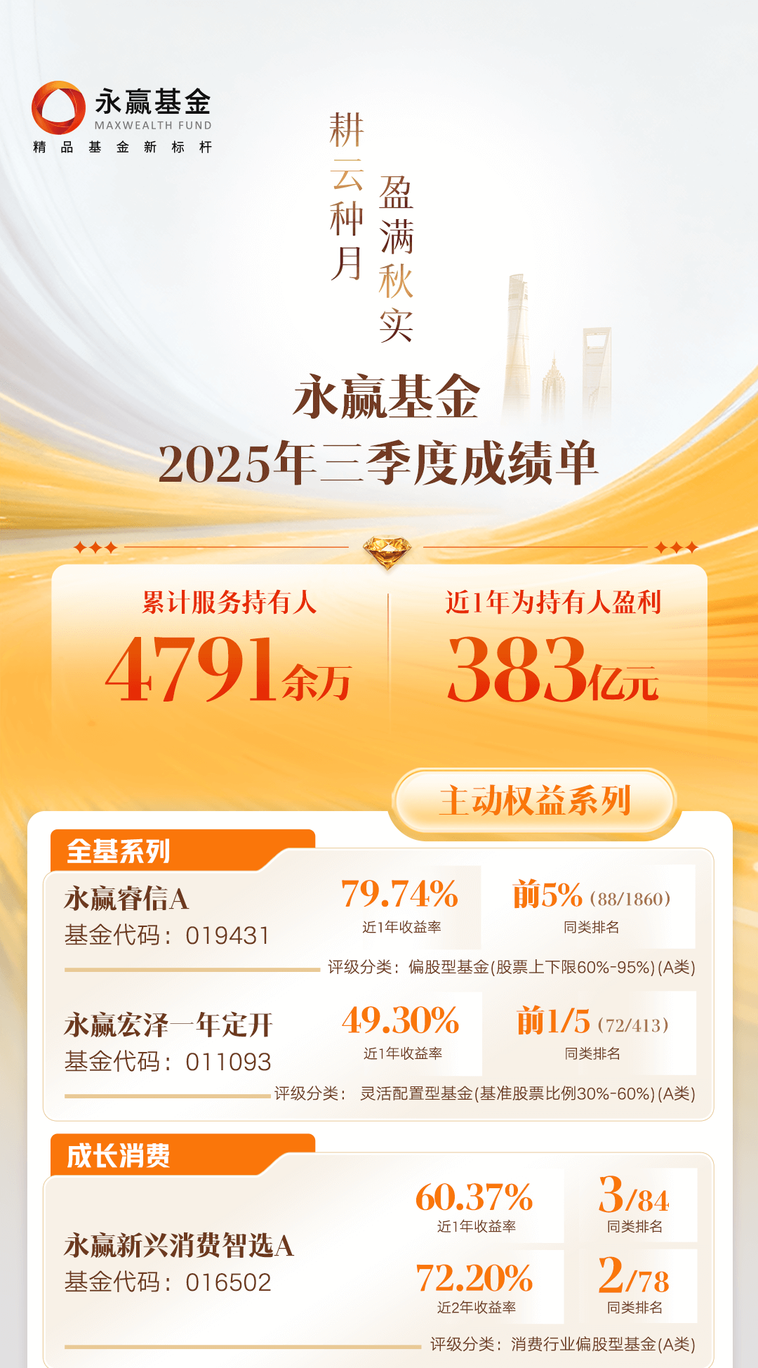 近一年为持有人盈利383亿元，永赢基金业绩放榜！永赢基金新浪财经新浪网 