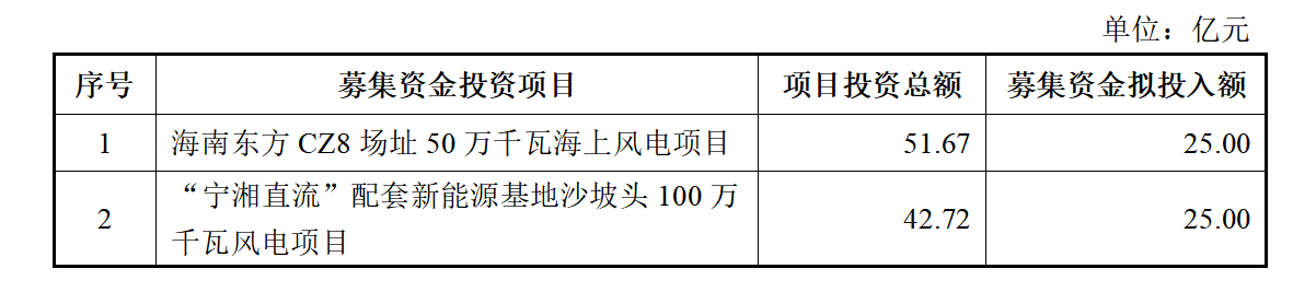 龙源电力发行A股股票预案截图