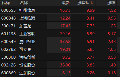 来源：choice金融终端