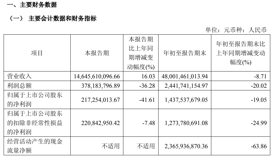 老凤祥三季报主要会计数据