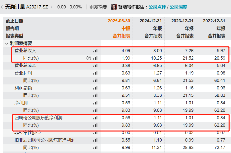 图 / Wind（单位：亿元）