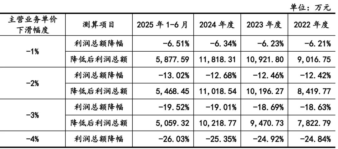 图 / 天溯计量招股书