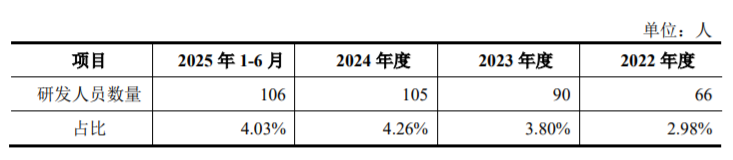 图 / 天溯计量招股书