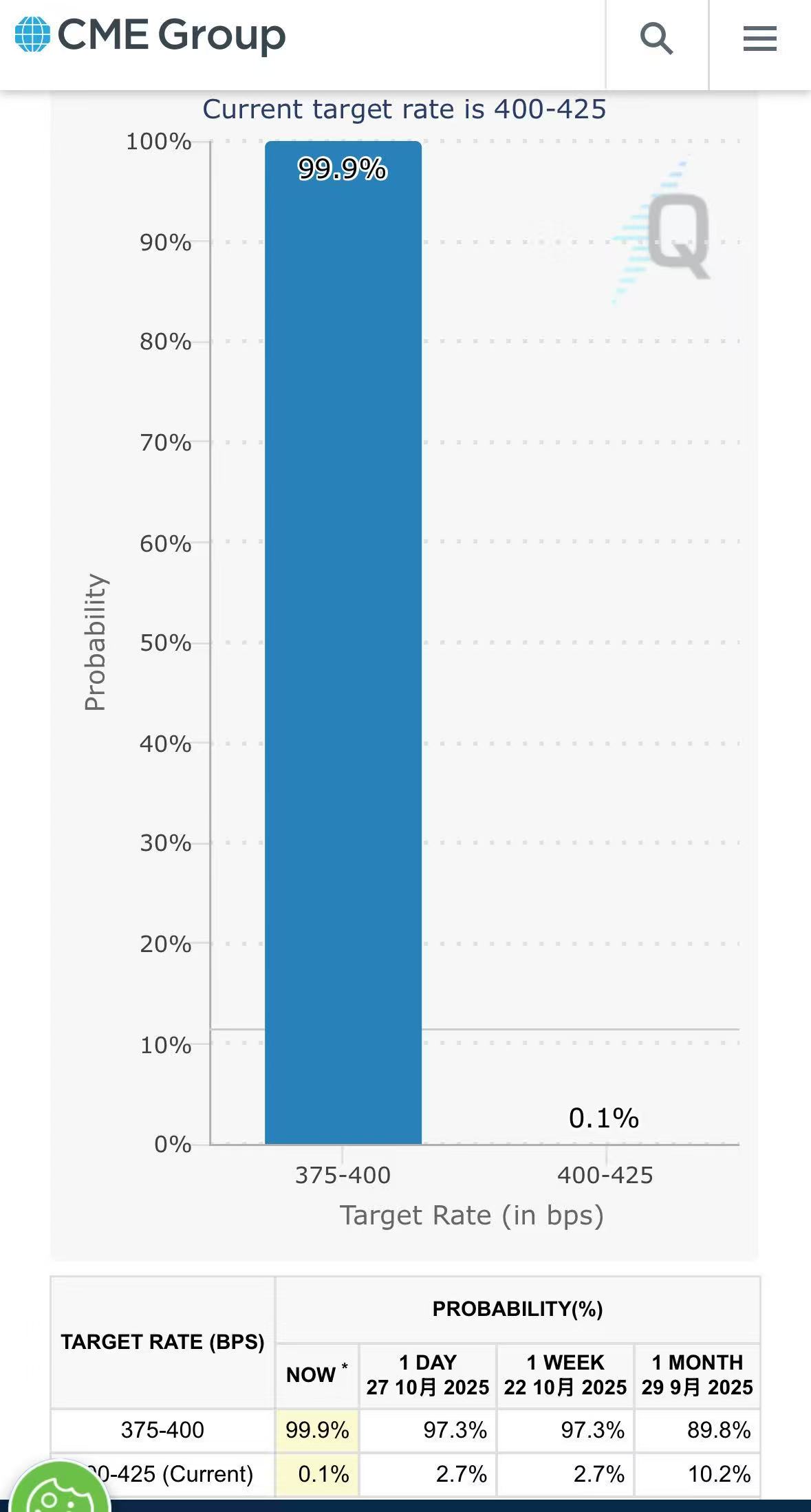 美联储年内“二连降”，如何影响金融市场？