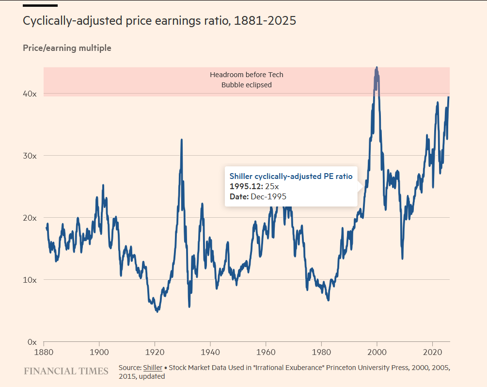 图片来源 Getty Images、FT