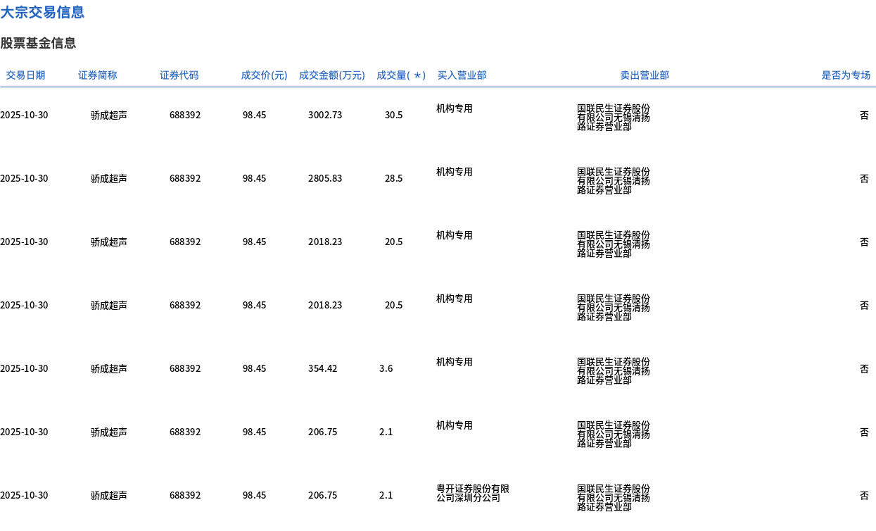 （文章来源：界面新闻）