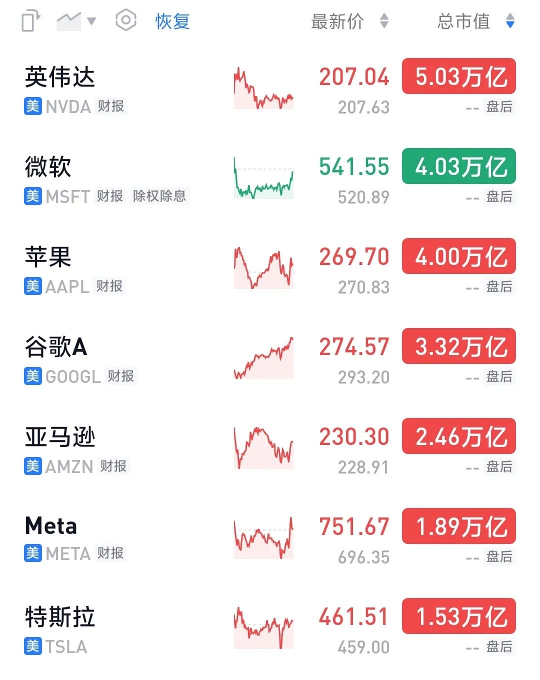 单只股票市值极限10万亿美元？