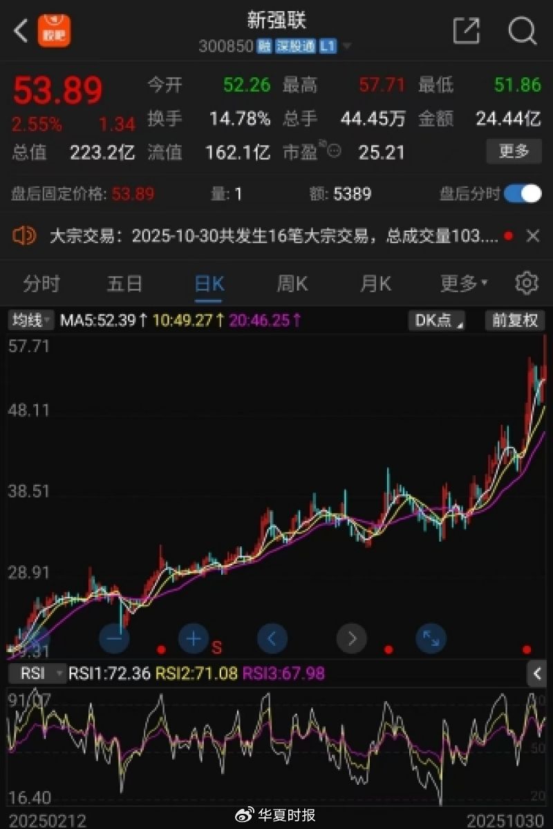 新强联年内股价走势