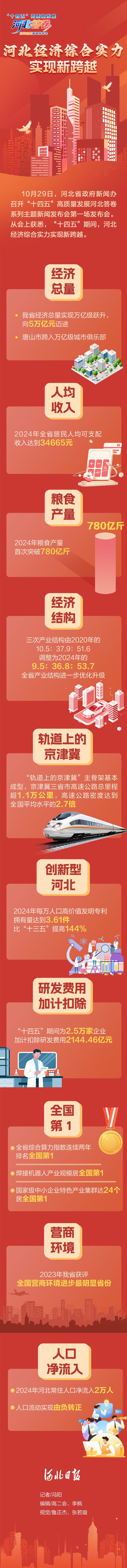 怎么做app软件开发