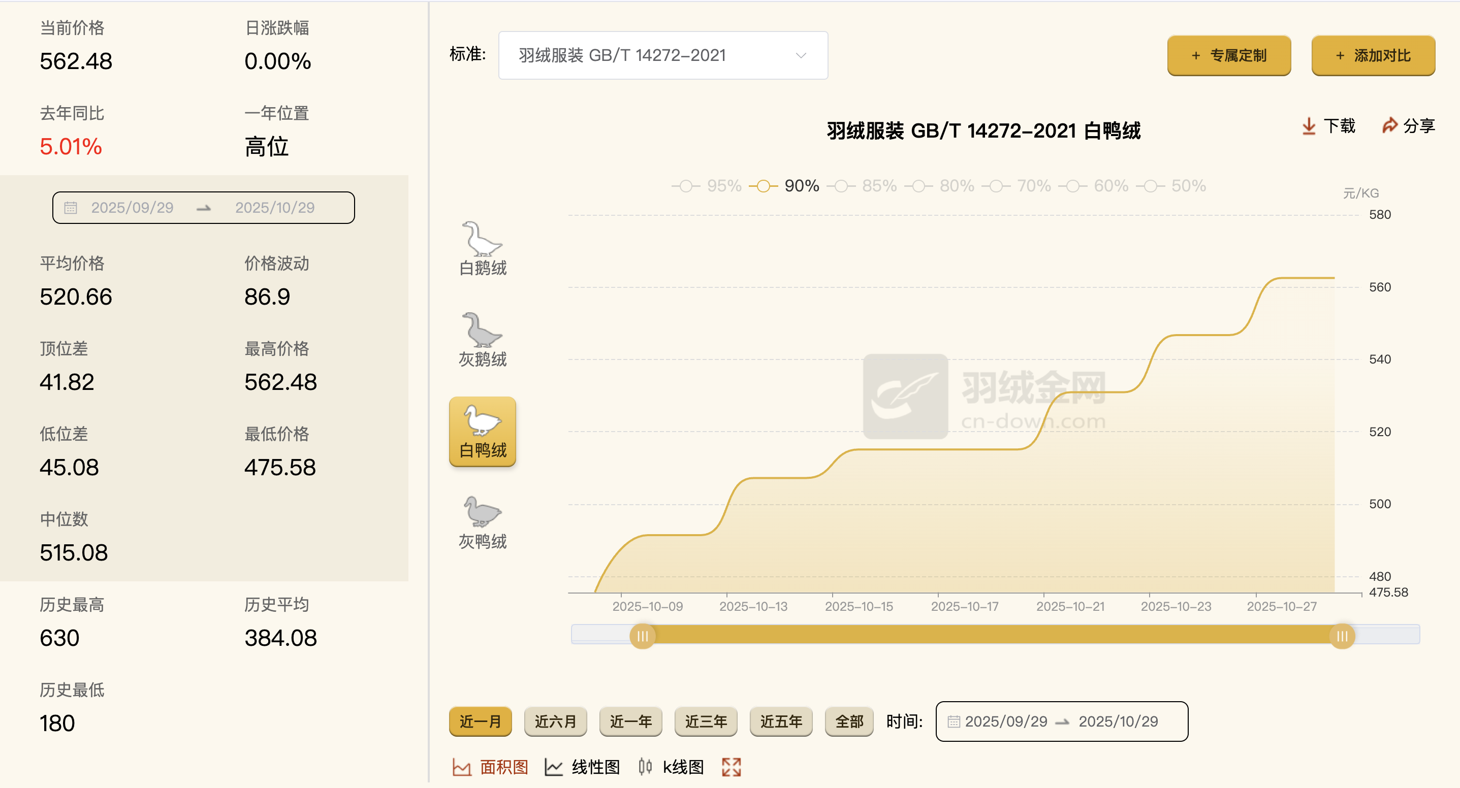 图片来源：羽绒金网