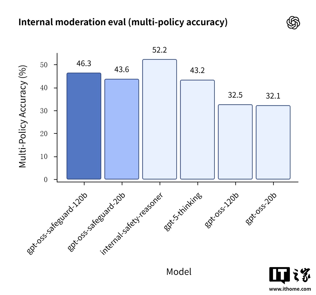 阿里云如何搭建网站 阿里云虚拟主机和对象存储如何用阿里云搭建静态网站和个人网站