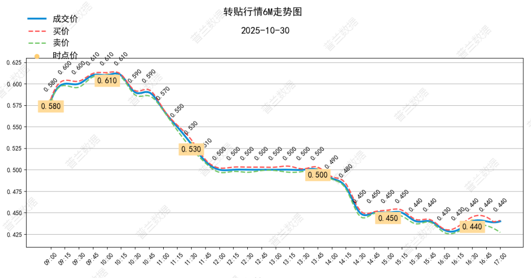 数据来源：普兰金服