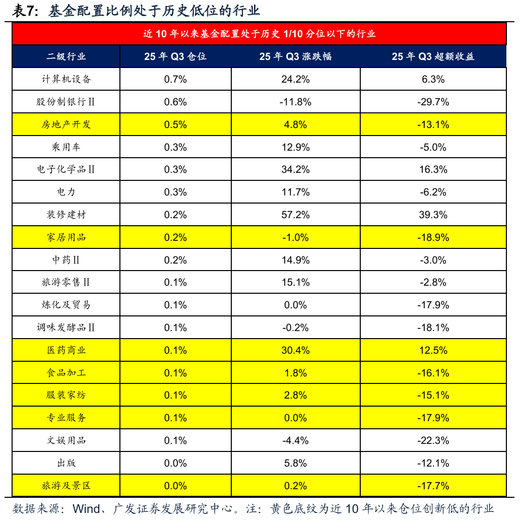 广发策略】牛市中基金Q3配置的十大关键图表