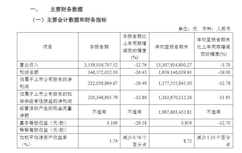 同仁堂2025年第三季度报告截图