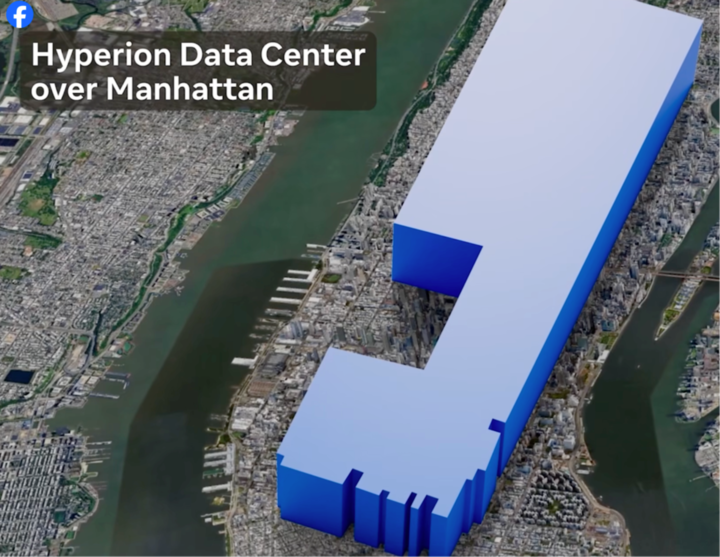 ▲Meta 要建一个和曼哈顿岛一样大的数据中心
