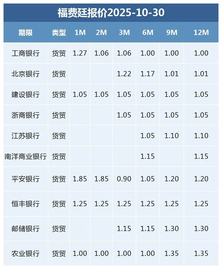 数据来源：普兰金服