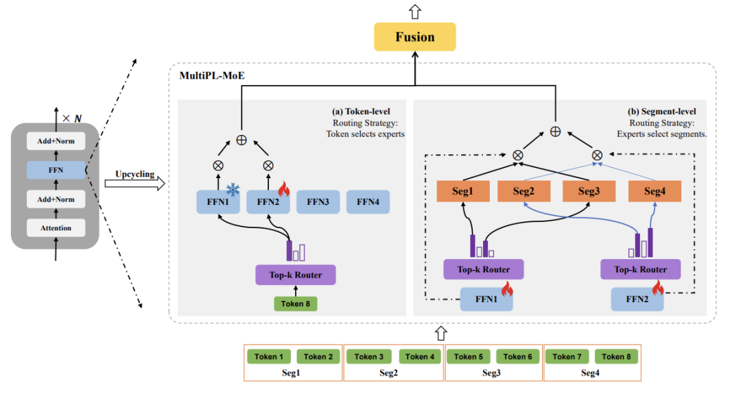 小D协同重置密码显示获取token失败怎么回事?