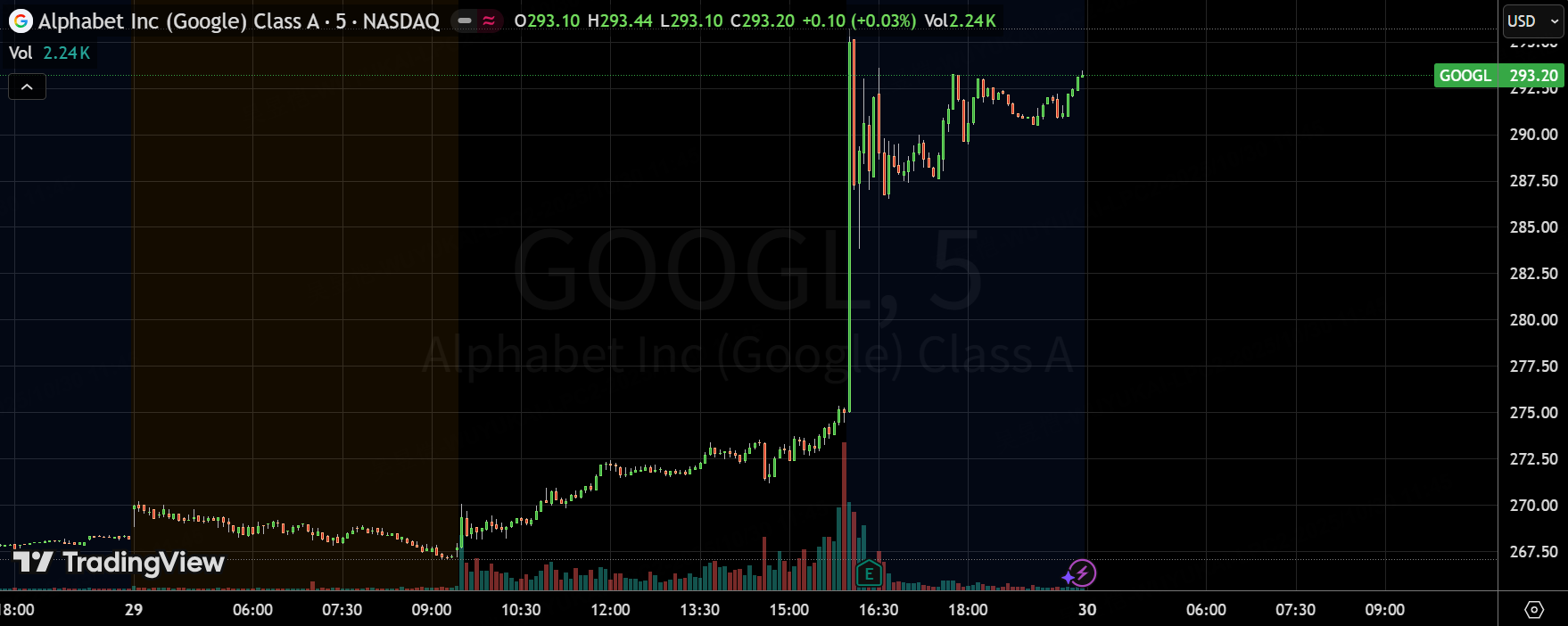 为何Google反而一枝独秀？