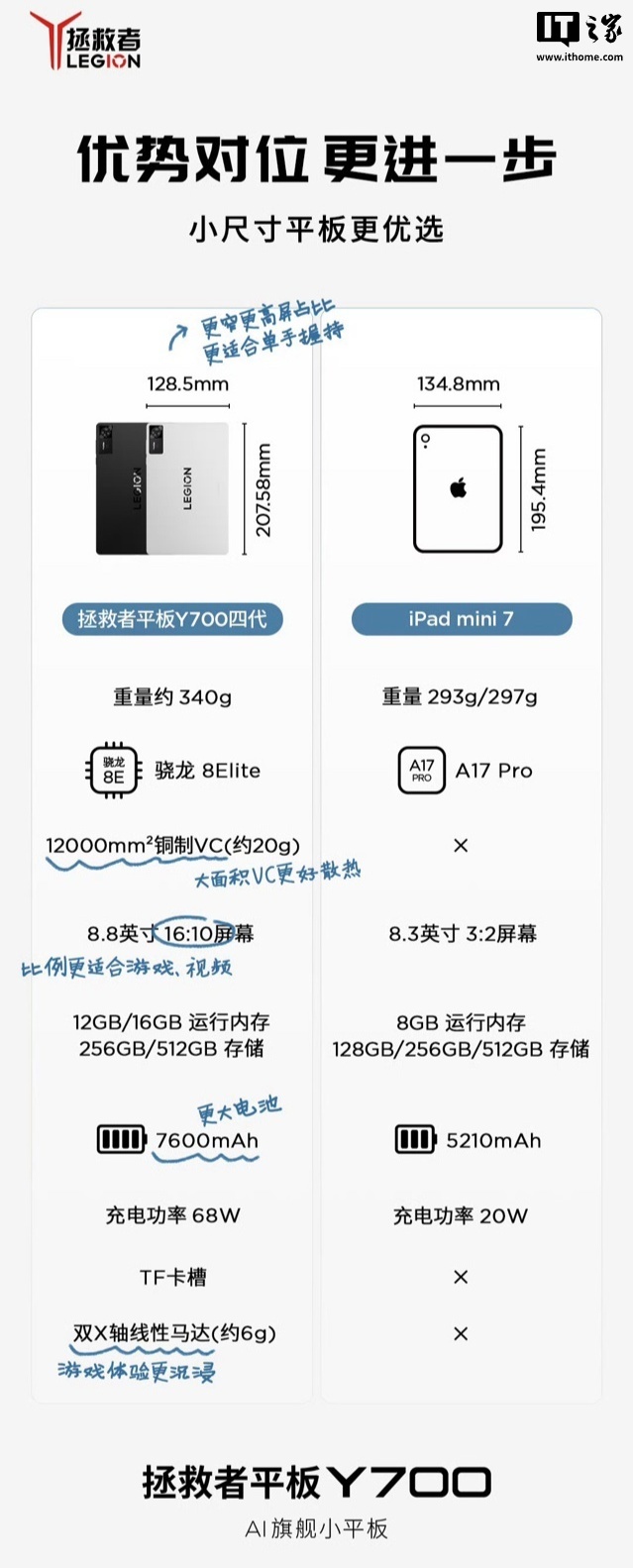 京东联想 拯救者 Y700 四代16GB+512GB国补后 2628.34 元领 240 元券