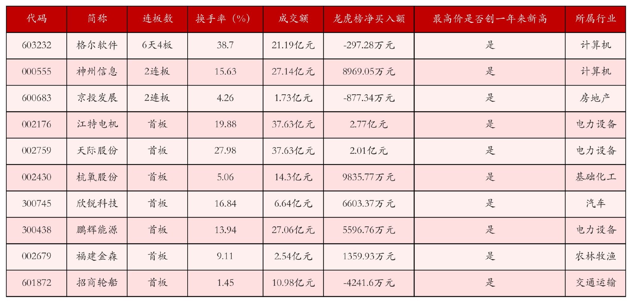10月30日沪深两市强势个股与概念板块