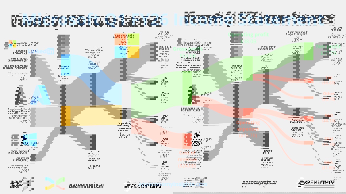 图源： X 平台 @EconomyApp