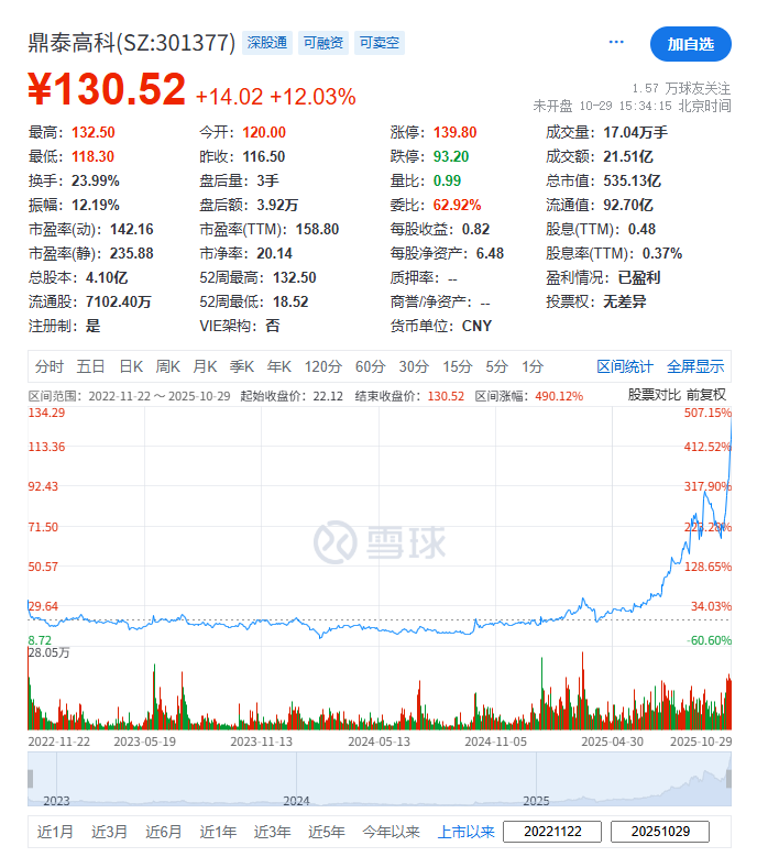 (截图来自雪球)