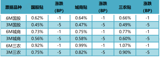数据来源：普兰金服