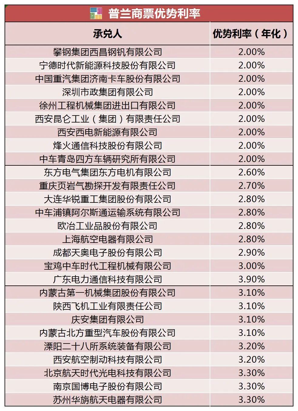 数据来源：普兰金服