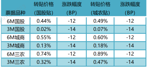 数据来源：普兰金服