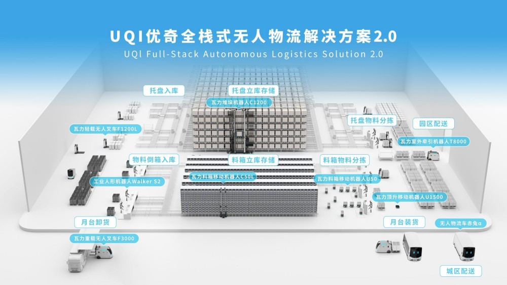 UQI优奇全栈式无人物流解决方案2.0