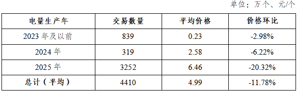 （来源：国家能源局