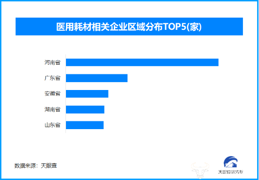手术室中的“花生米”实为医疗耗材，现存相关企业超7300家