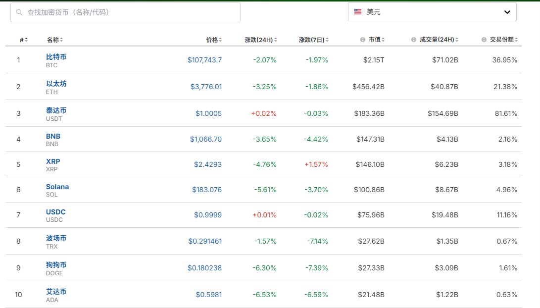 FIL最新价格走势 FIL何时会突破新高