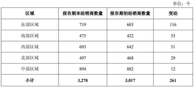 △图自天味食物2025年第三季度呈报