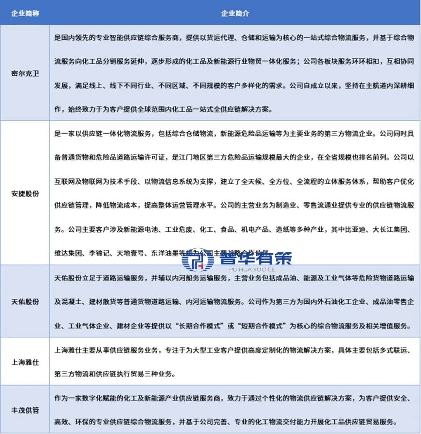 资料来源：普华有策