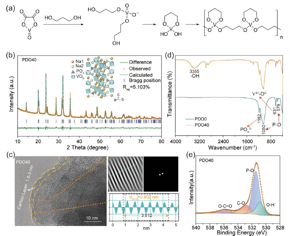 如何excel公式做好SEM转化数据？