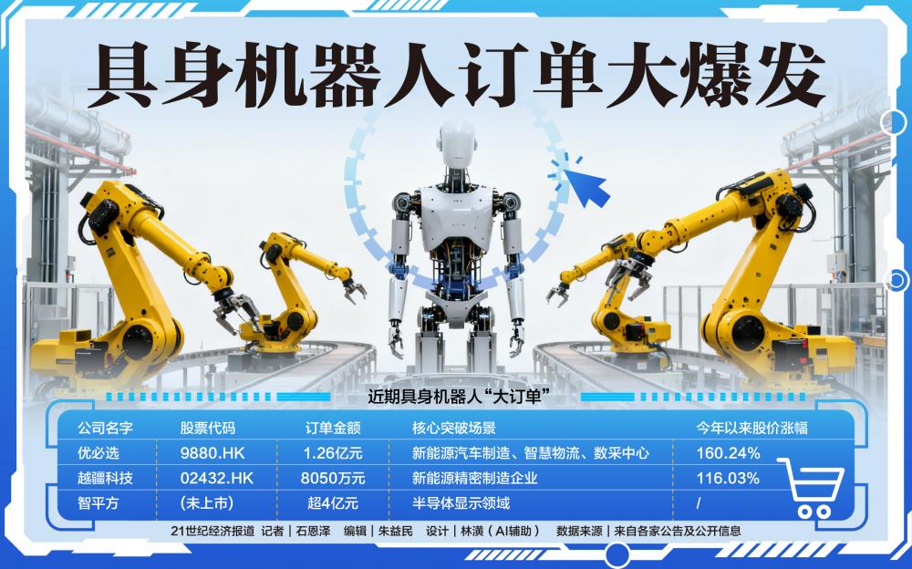 具身智能机器人“爆单”了，下一站是交付