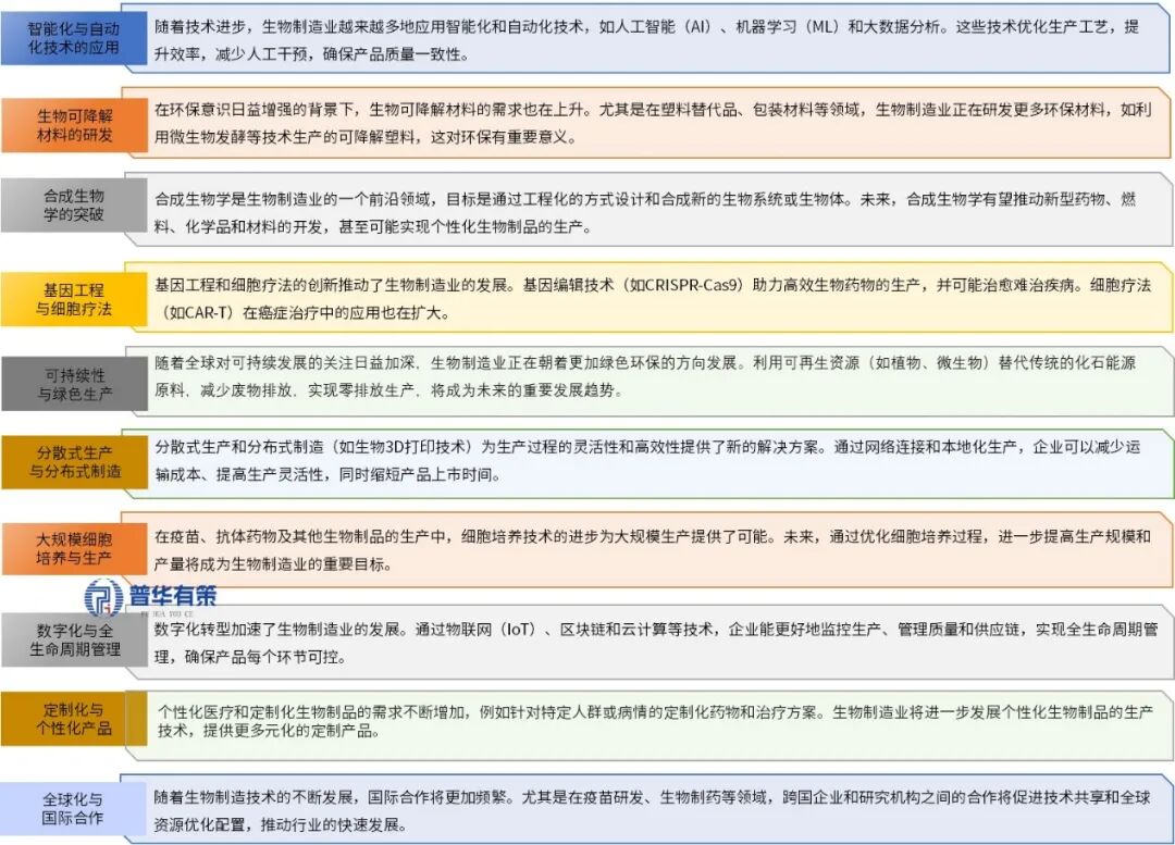 资料来源：普华有策