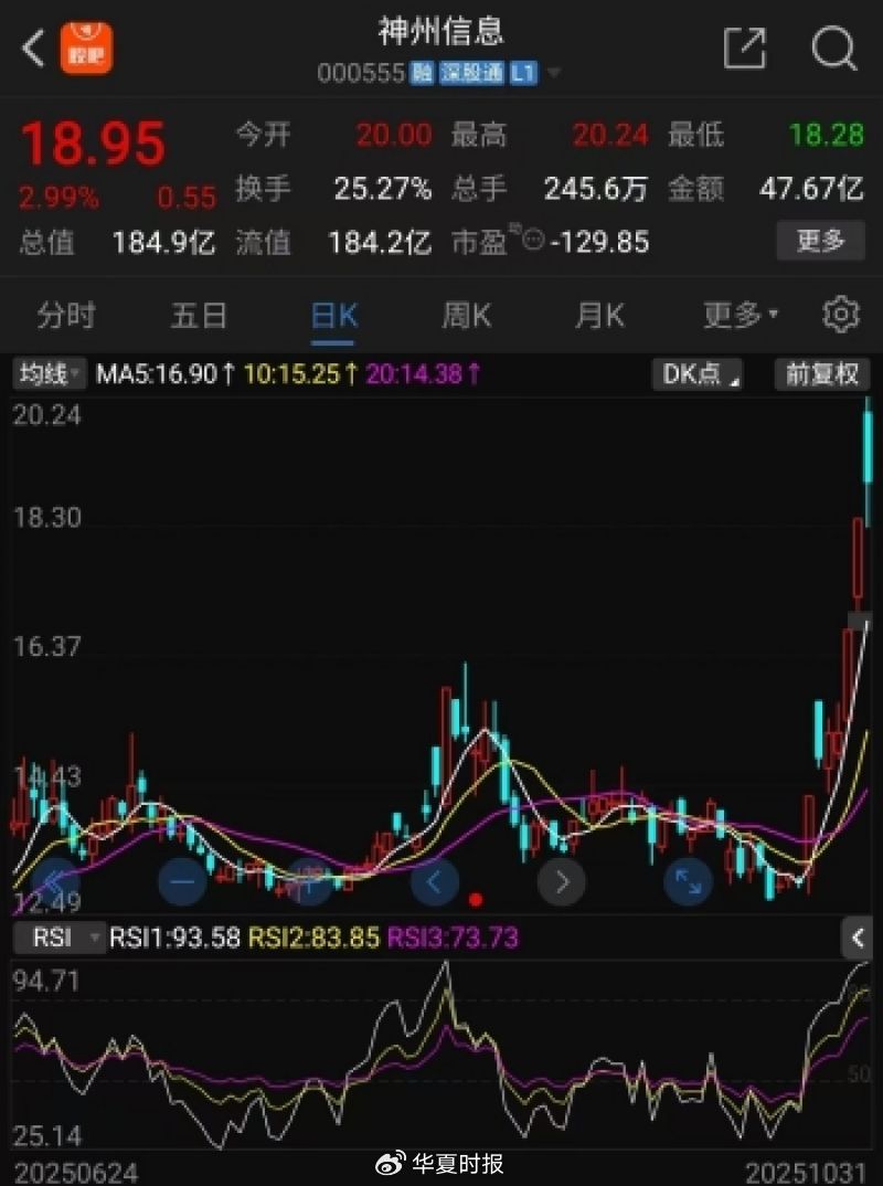 神州信息近期股价走势