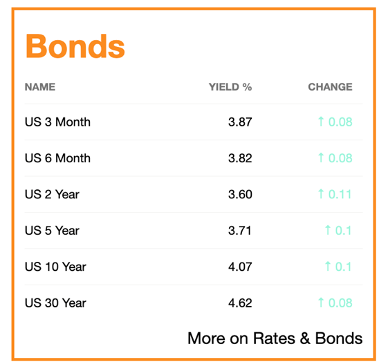 图片来源：彭博社，数据截至2025年10月29日