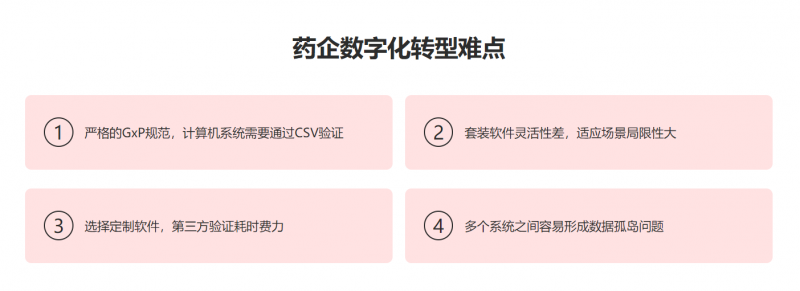 头部药企实践速览：如何用魔方网表构建合规电子记录系统