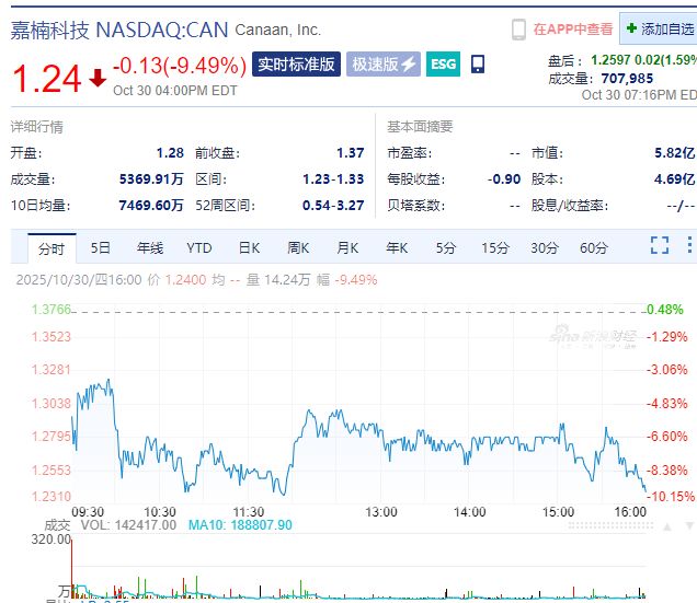 fil今日行情走势最新消息
