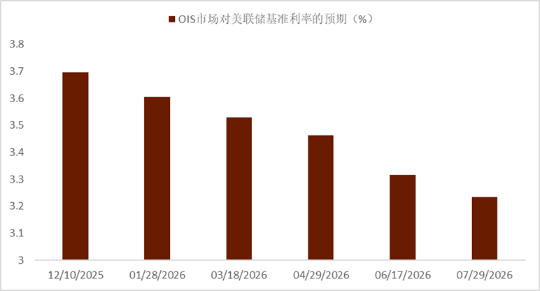 资料来源:彭博资讯,中金公司研究部