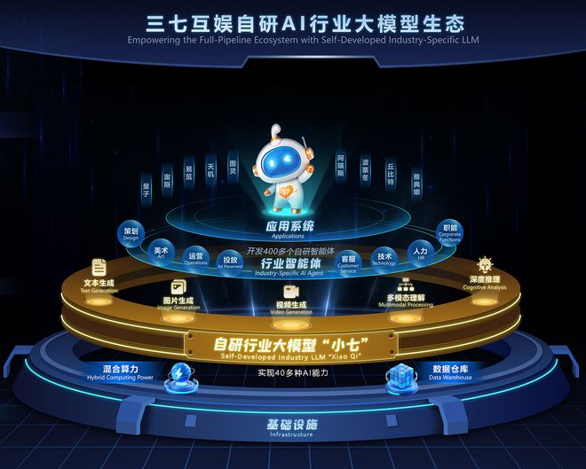 Profit Analysis of 37 Interactive Entertainment's Investment in Zhipu AI: Research on AI's Restructuring of Game Development Cost Structure