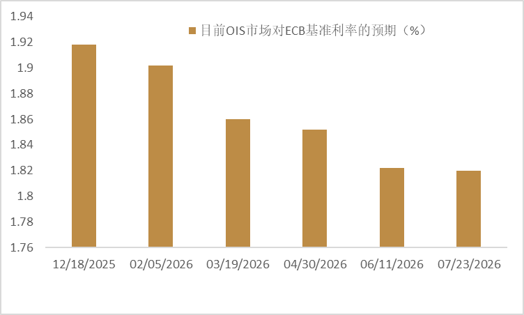 资料来源:彭博资讯,中金公司研究部