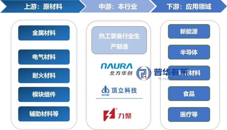 资料来源：普华有策