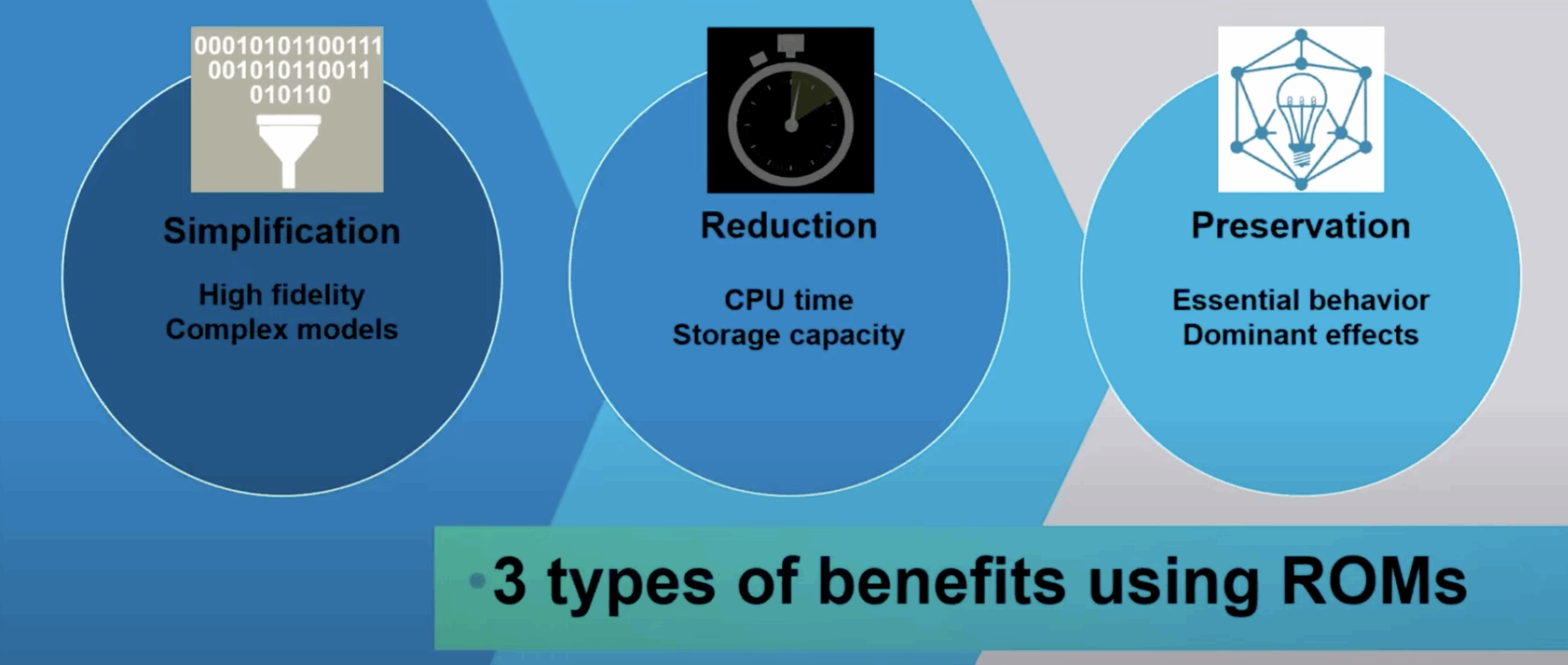 图 2.在电动汽车设计和验证中使用ROM有几个好处。（图片：西门子)