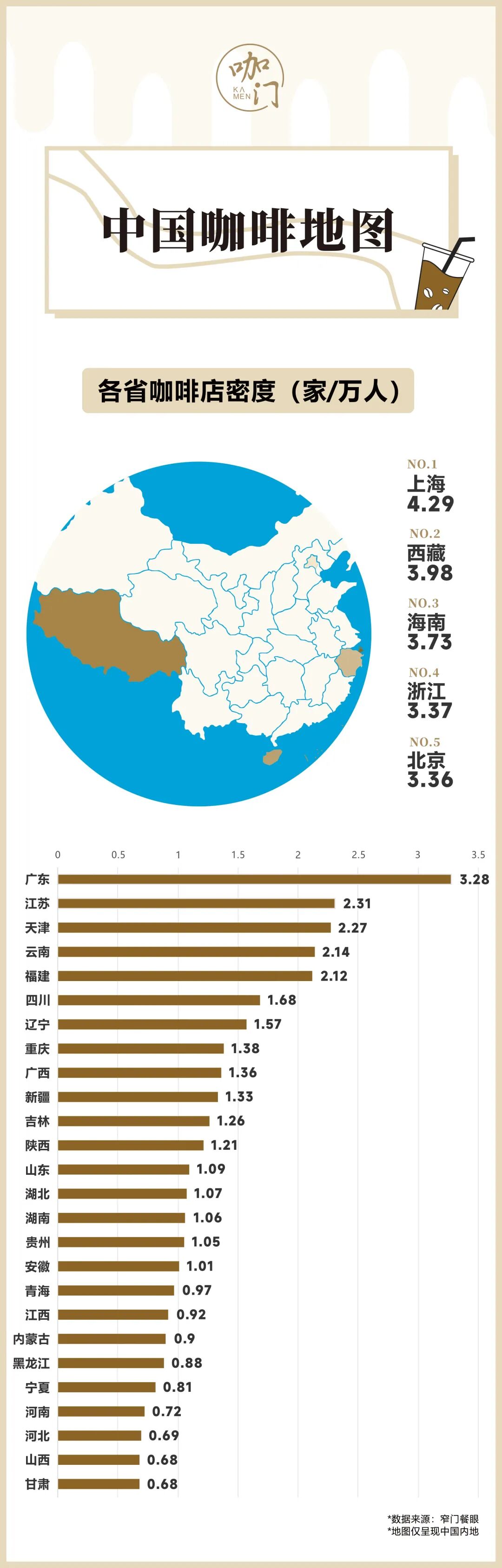 css网站布局教程