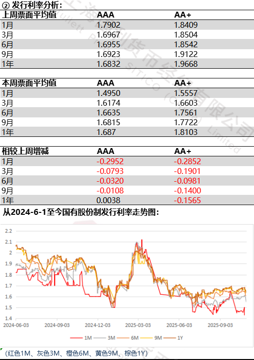 一位专家表示，福州保利香槟老师怎么联系？省50%时间＋线上办理全流程材料清单指南