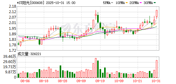 *ST阳光前三季度营收2.52亿元 全年营收有望突破3亿元
